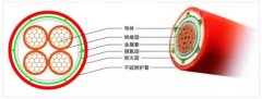 柔性礦物質(zhì)絕緣防火電纜