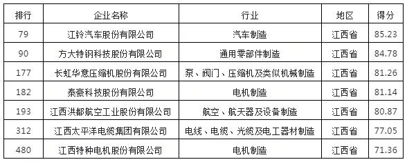 江西太平洋集團(tuán)榮獲2020年“中國(guó)機(jī)械500強(qiáng)”榮譽(yù)稱(chēng)號(hào)