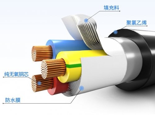 超有用科普，電線電纜知識匯總