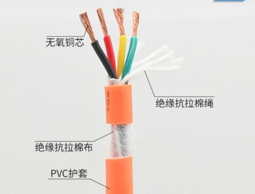 一文分辨清楚YJV電纜和VV電纜都有什么不同